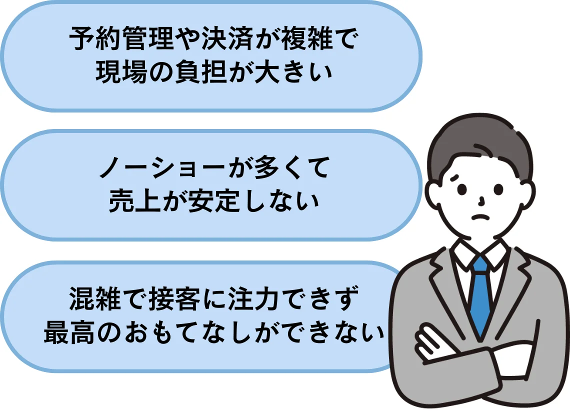 インバウンド集客の悩み