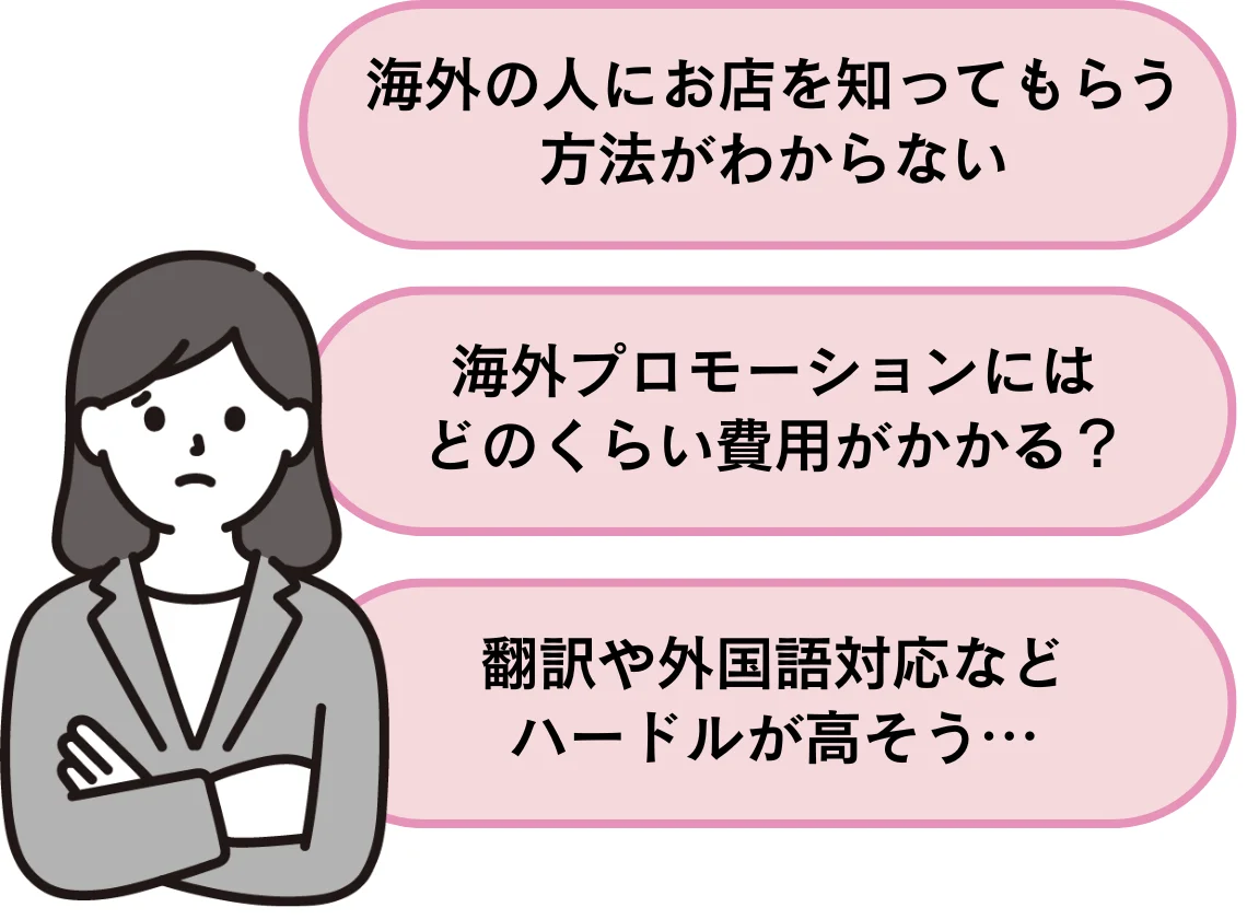 インバウンド集客の悩み