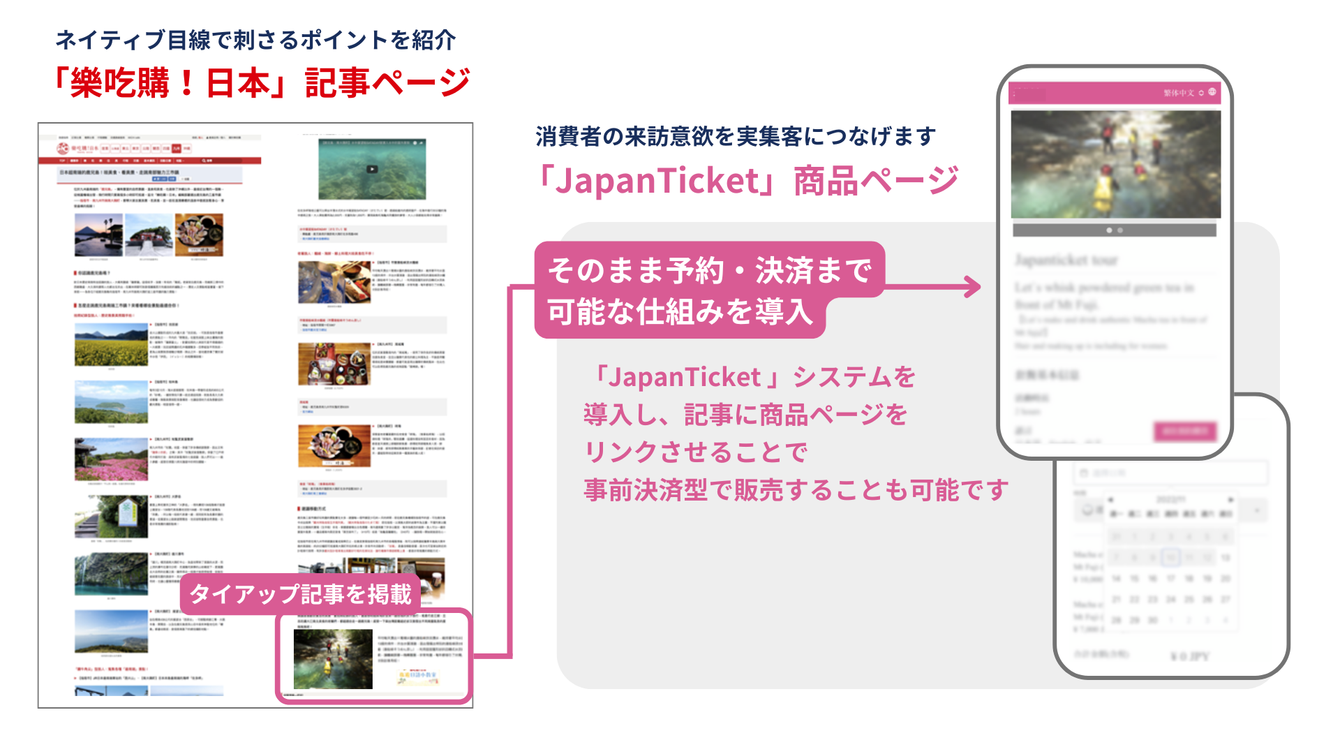 JapanTicketの「樂吃購!」集客支援サービス支援内容の概要