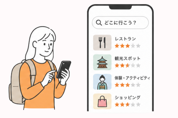 旅行者自身が検索して地域のコンテンツを見つけるイメージ