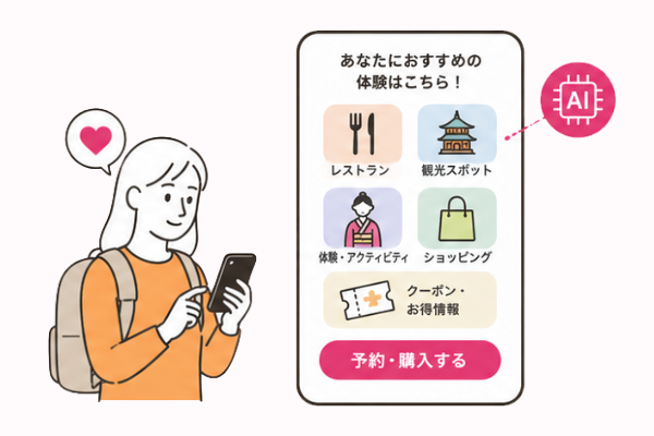 AIが旅行者に地域のさまざまなコンテンツをおすすめするイメージ