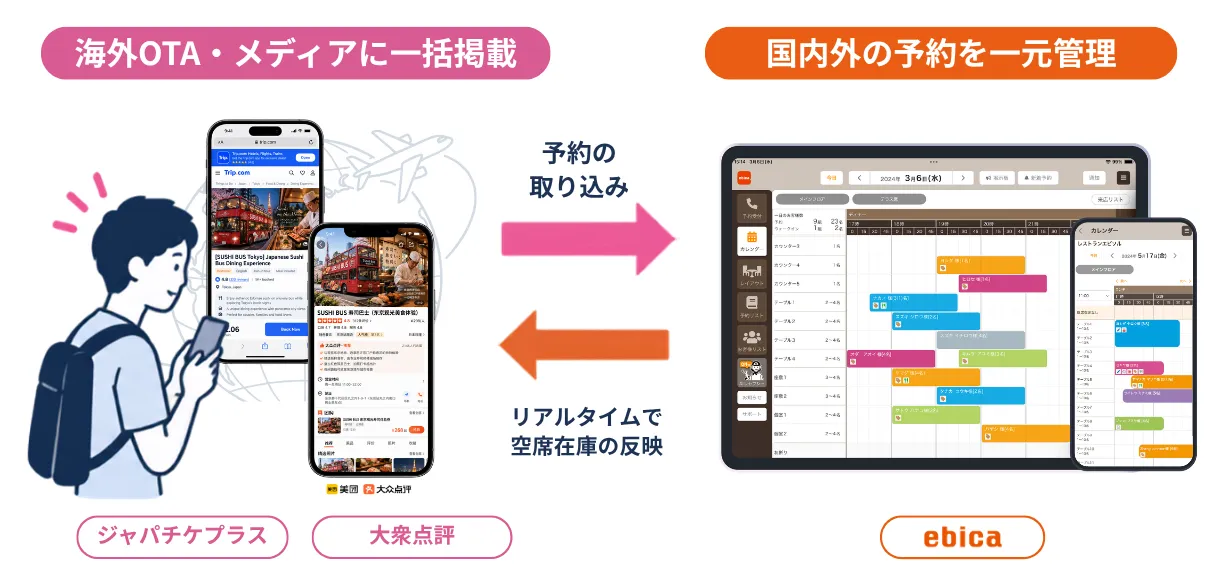 株式会社SUSHIBUS 導入サービス