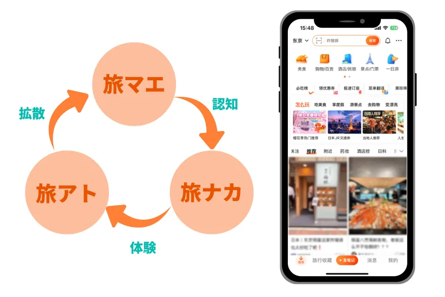 「大衆点評」アプリ画面