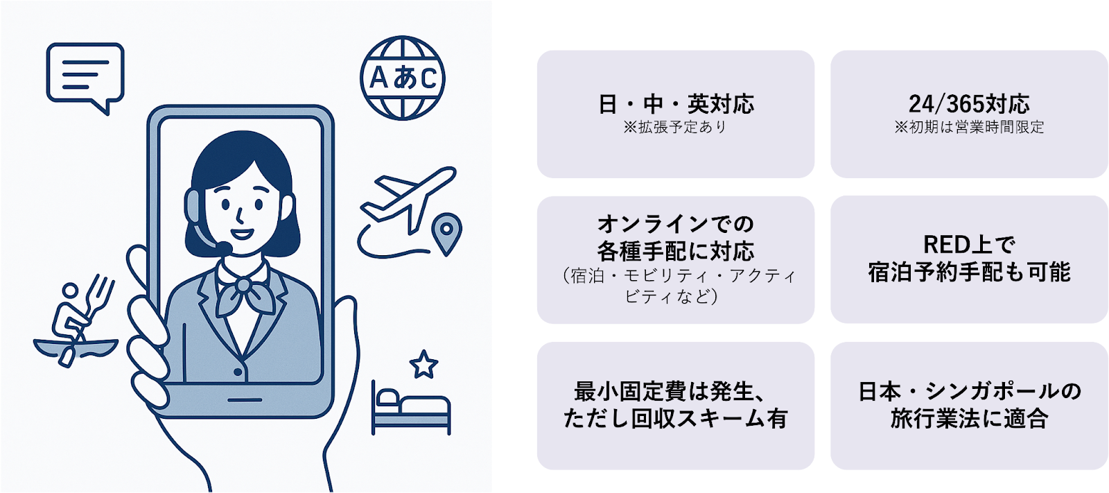 「デジタル・コンシェルジュ」は、Japan ticket PRESTIGE(ジャパンチケットプレステージ)が提供する、宿泊・移動・食・体験に関するご相談をオンラインで受け、とりまとめて手配するサービスです。