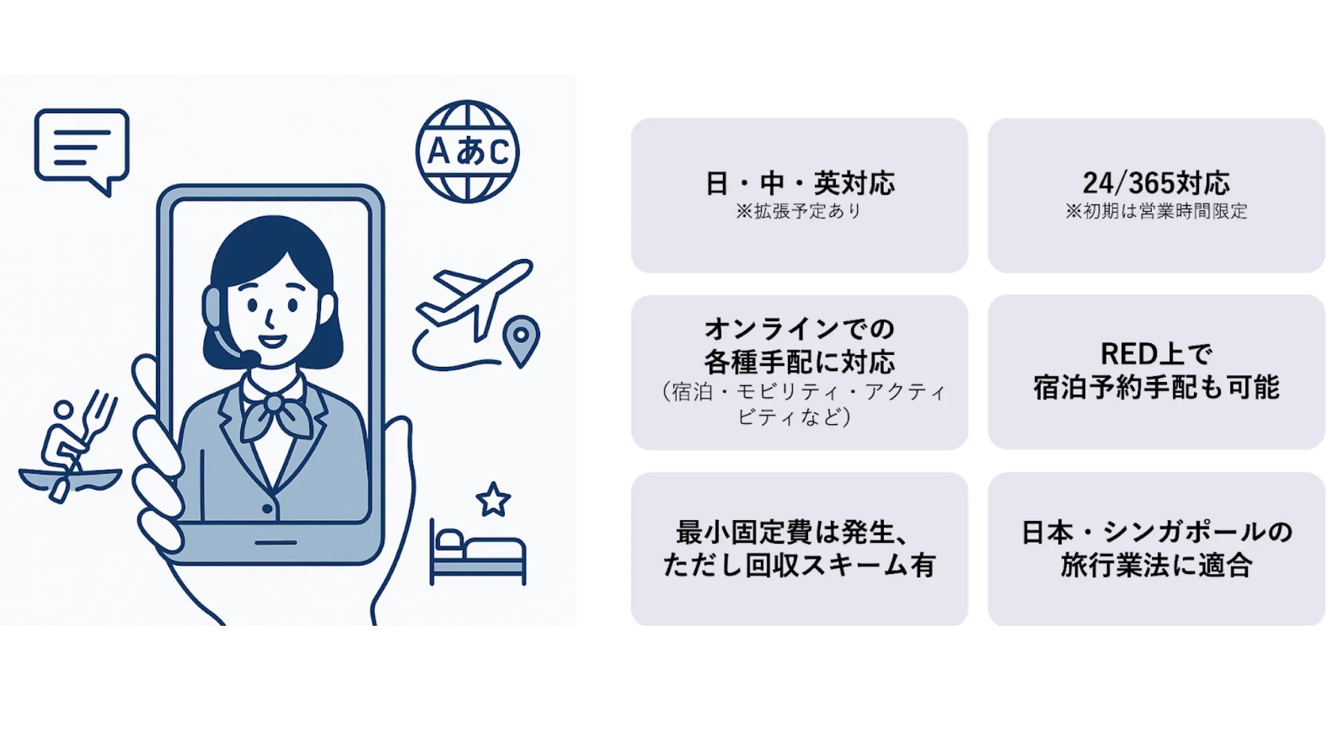 【プレスリリース】Japanticket、「デジタル・コンシェルジュ」をリリースします。第一弾、スモールラグジュアリーリゾート「ふふ」に導入｜宿泊・移動・食・体験をひとつにつなぎ、インバウンド富裕層の新しい滞在体験を支援