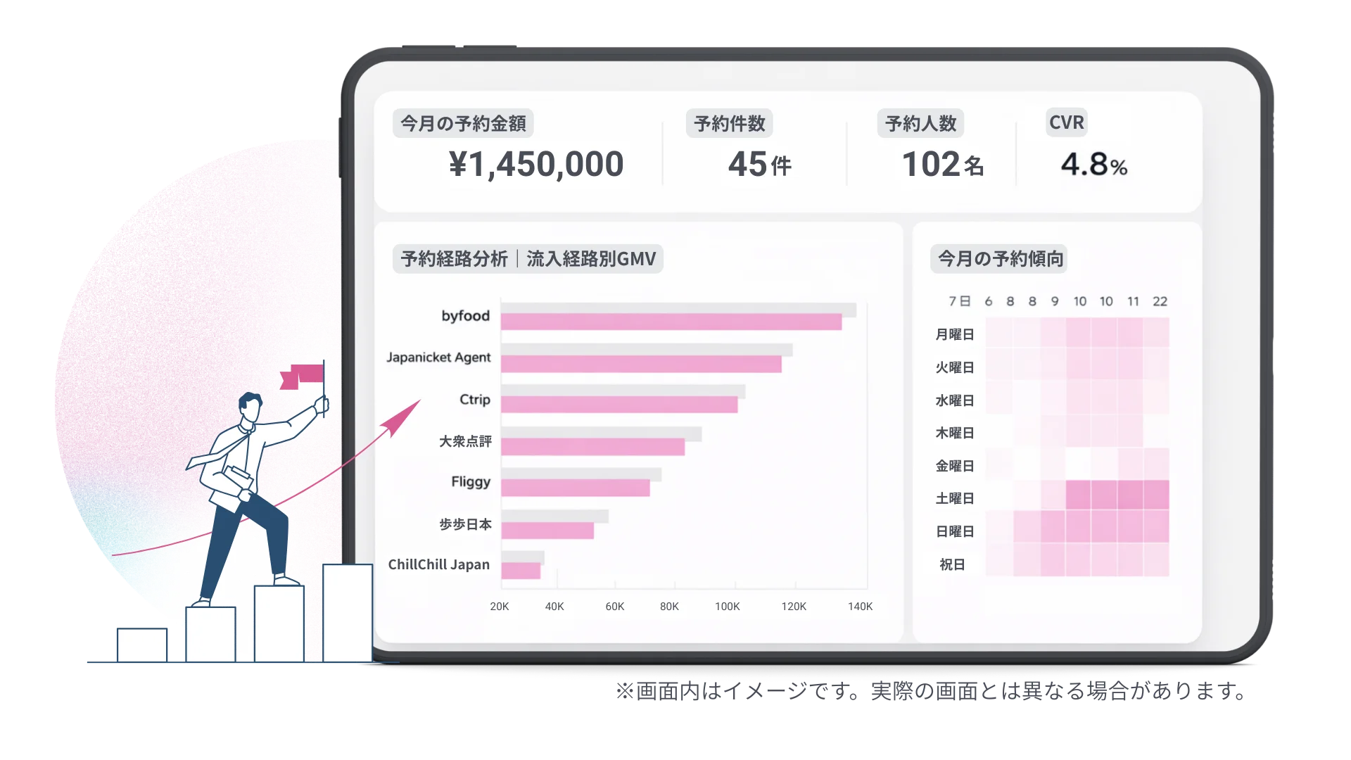 分析・改善サポート|ジャパチケプラス