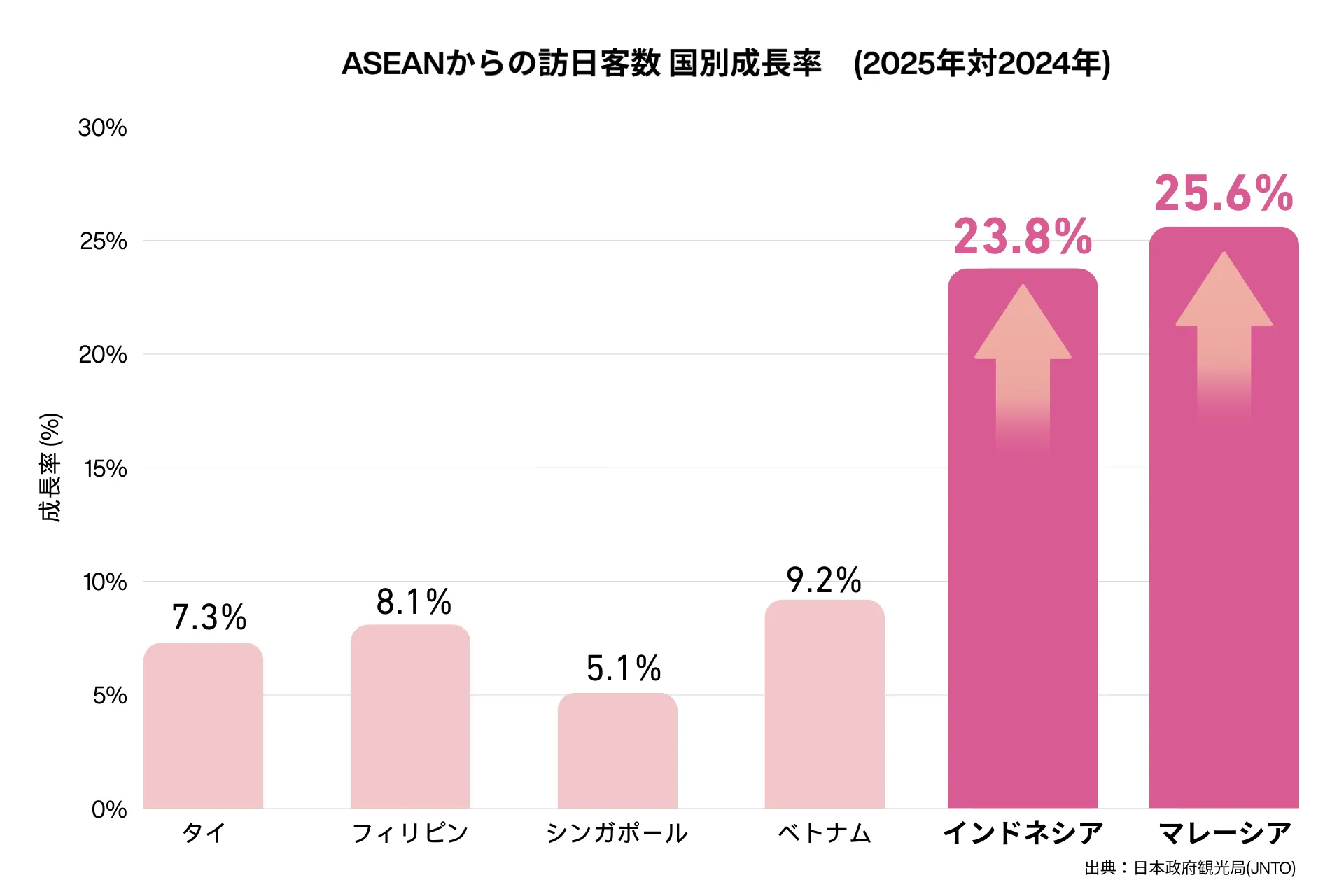 【プレスリリース】JapanTicket 、東南アジア最大級OTA「Traveloka」とAPI連携