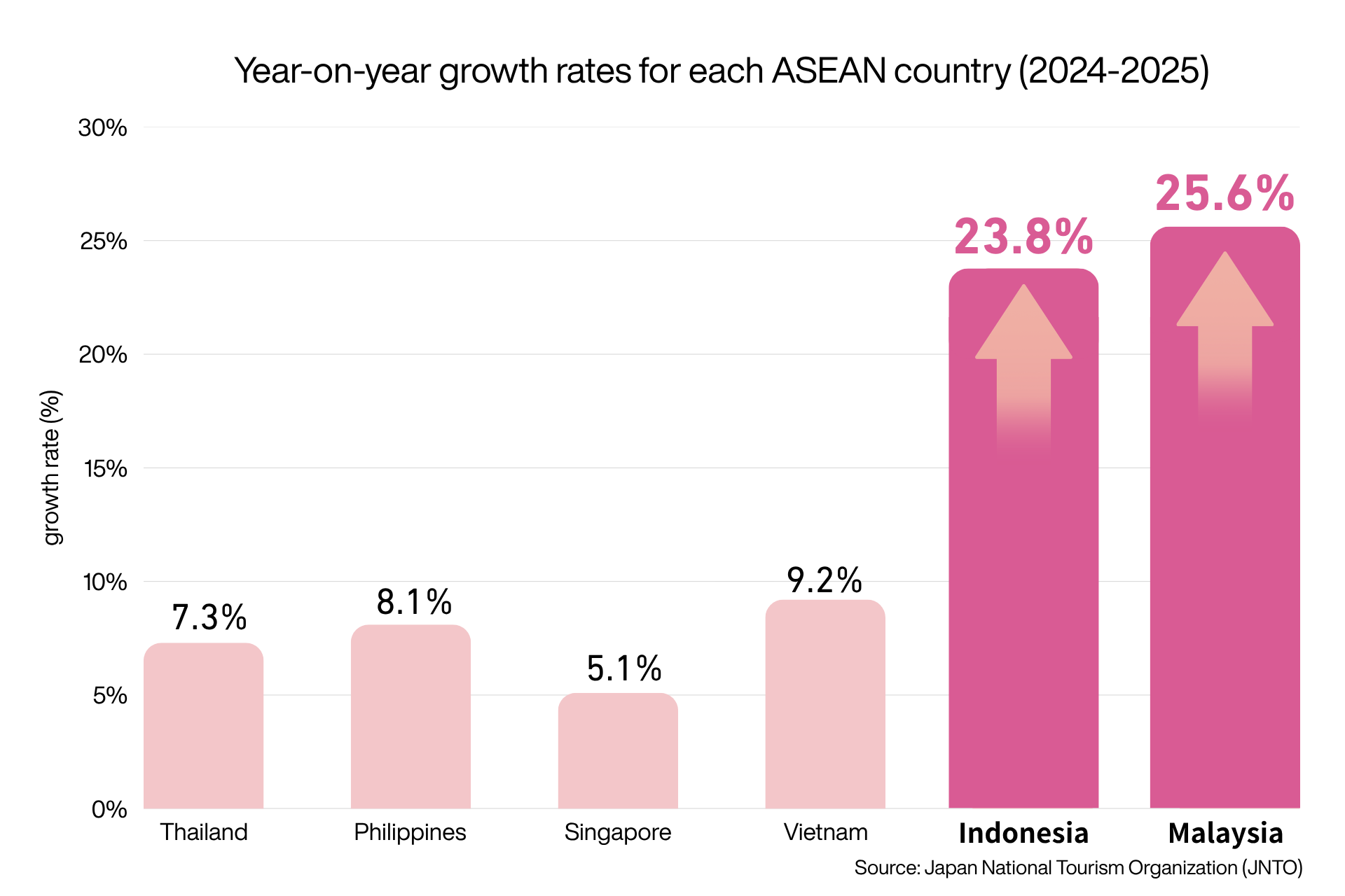 【Press Release】Japan Ticket Announces Strategic API Integration with Traveloka,Southeast Asia’s Leading Travel Tech Platform