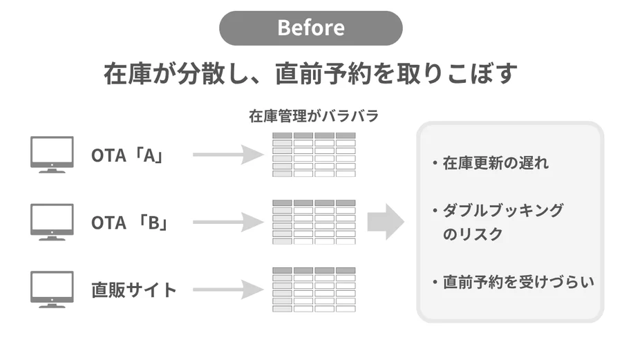 ジャパチケプラス導入効果|BEFORE