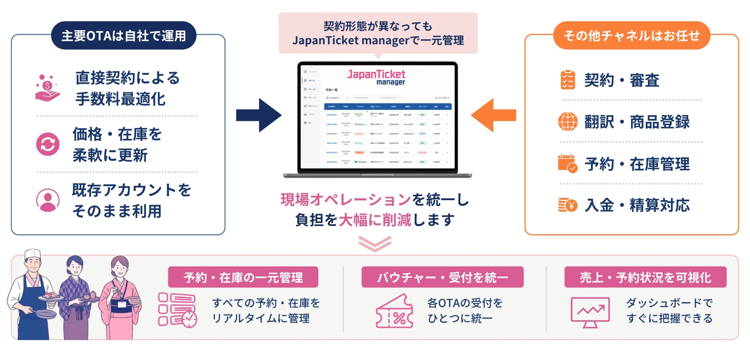 ジャパチケプラス ダイレクト連携オプション