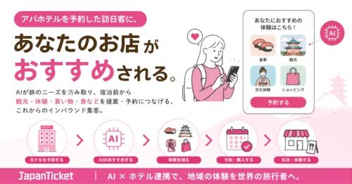 【AI×ホテル連携で始まる、新しいインバウンド集客】
アパホテルを予約した訪日客に、あなたの「体験・お店・施設」がおすす...