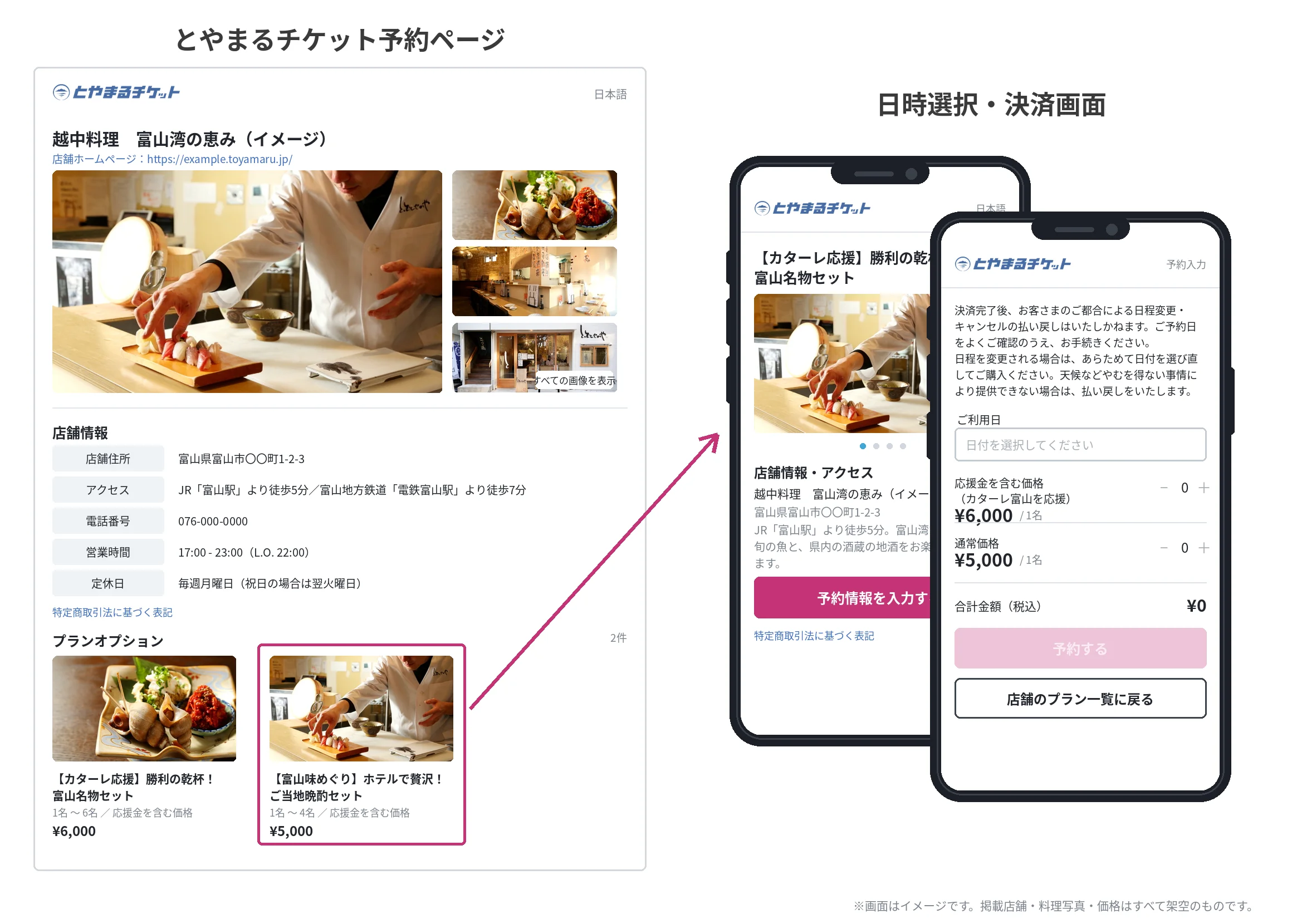 「とやまるチケット」応援eチケットのイメージ(画面はイメージです)